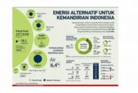 optimasi-sumber-daya-energi-perusahaan_f20ada432.jpg