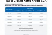 daftar-bunga-kartu-kredit-rendah_cdfce2d90.jpg
