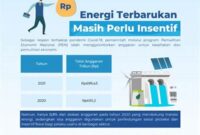 insentif-fiskal-proyek-energi-terbarukan_344ab98f8.jpg