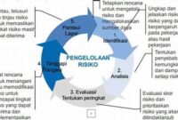 pengelolaan-risiko-investasi-properti_e7be21d0a.jpg