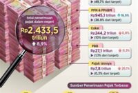 analisis-kebijakan-pajak-terbaru-2025_75fb8069d.jpg