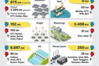 infrastruktur-energi-yang-terpadu-di-daerah_cbae7908b.jpg