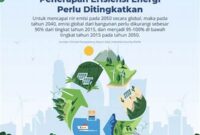 kebijakan-peningkatan-efisiensi-energi-nasional_b43a54401.jpg