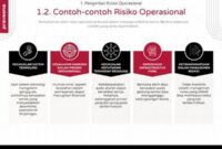 pengelolaan-risiko-dalam-operasional-harian_1d8338bd8.jpg