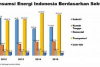 strategi-nasional-pengurangan-konsumsi-energi_faea0c327.jpg